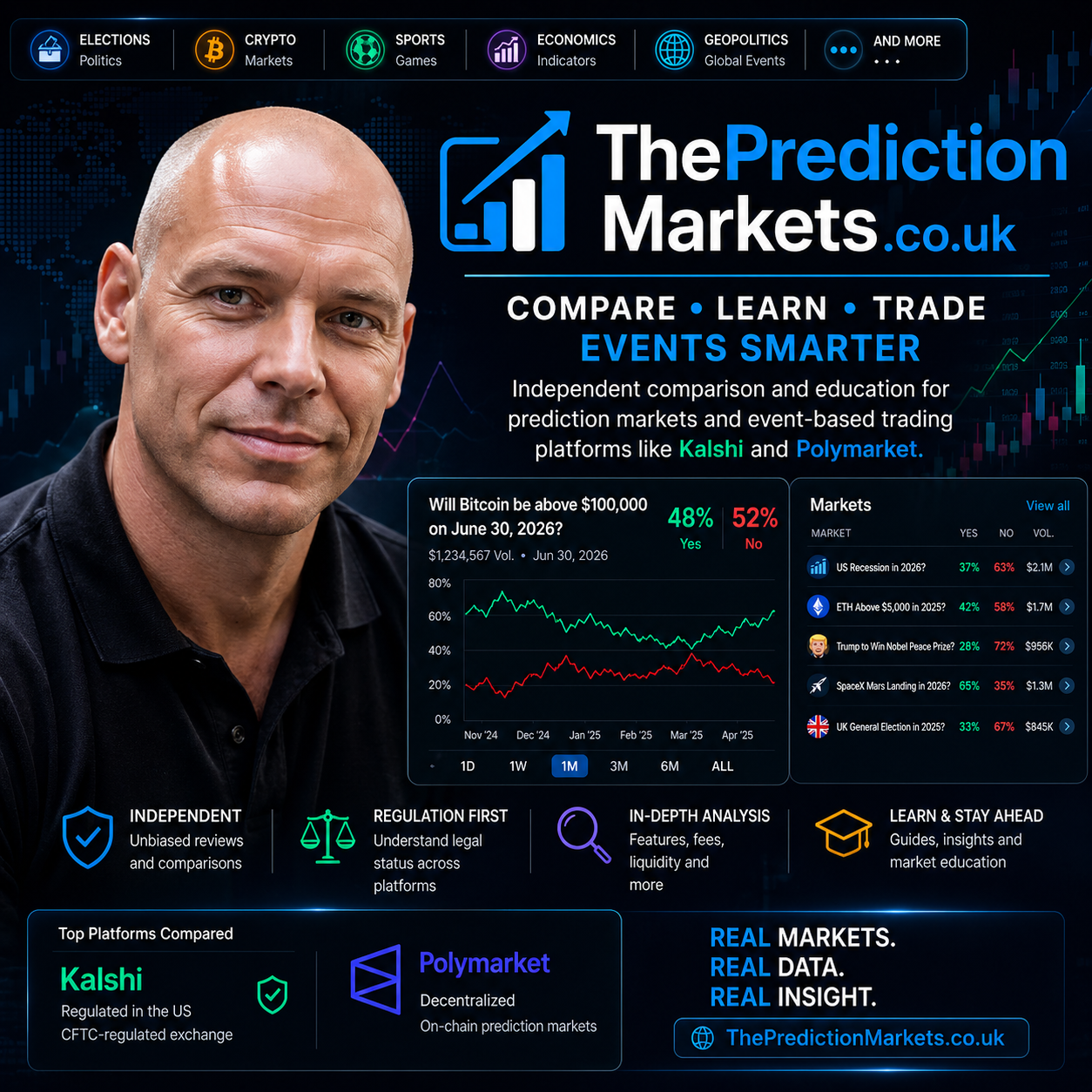 The Prediction Markets.png