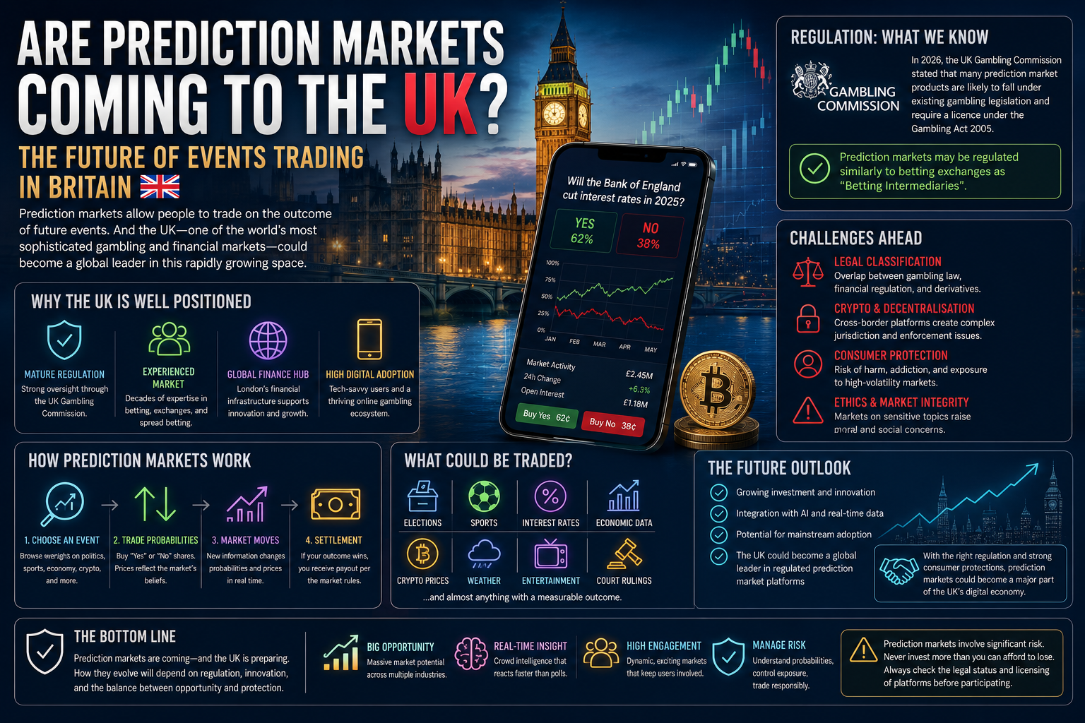 Prediction Markets Uk.png