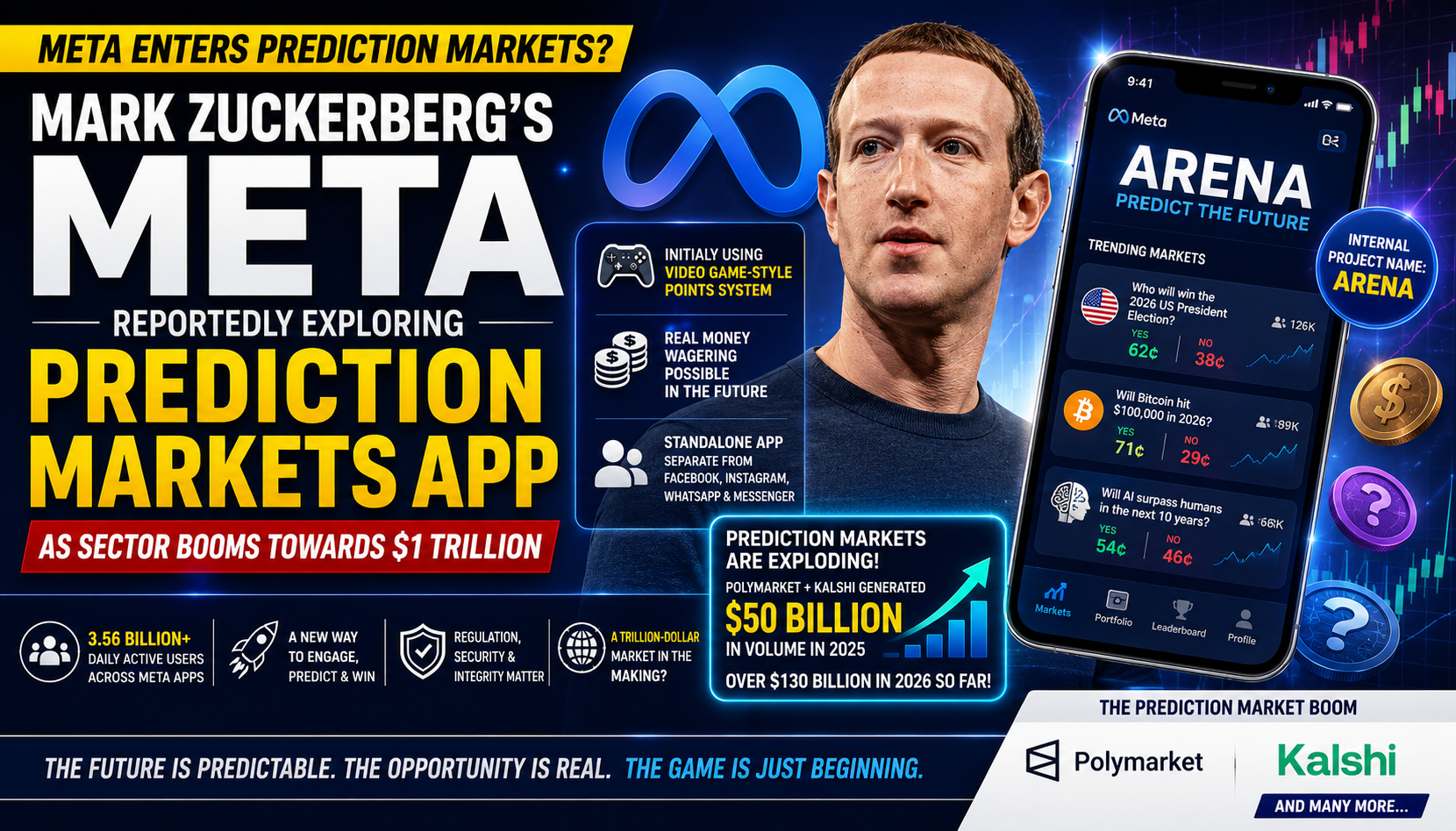 Meta's push into prediction markets.png